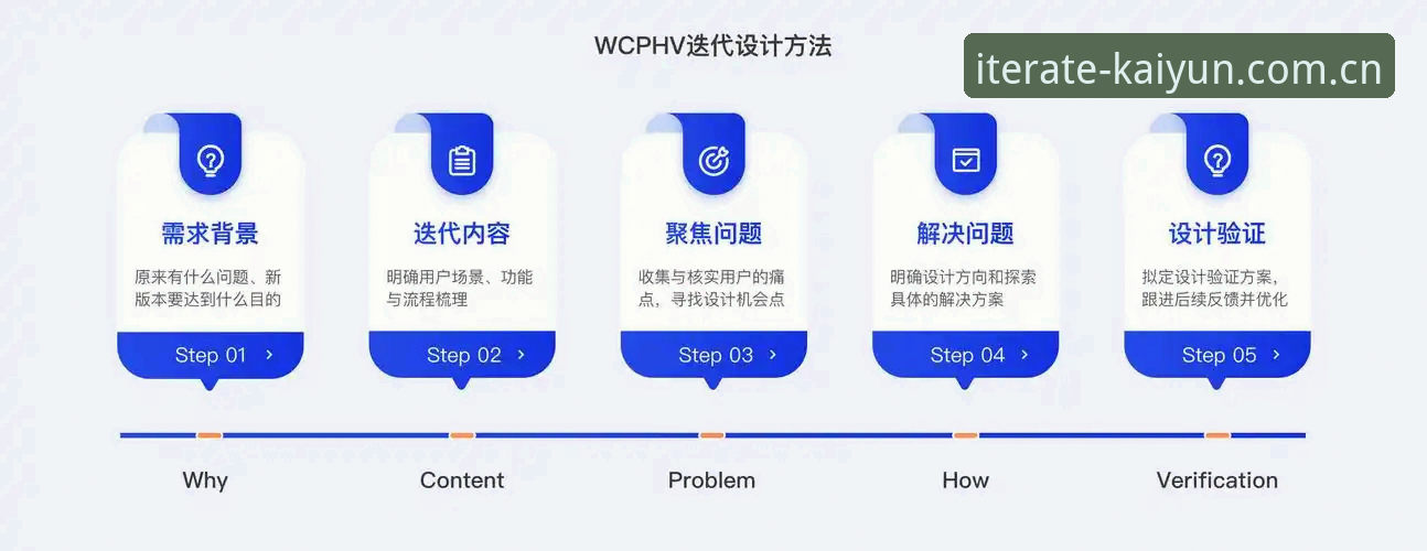 揭秘开云体育APP迭代使用指南：v2.0.3版本背后，那些你容易忽略的细节