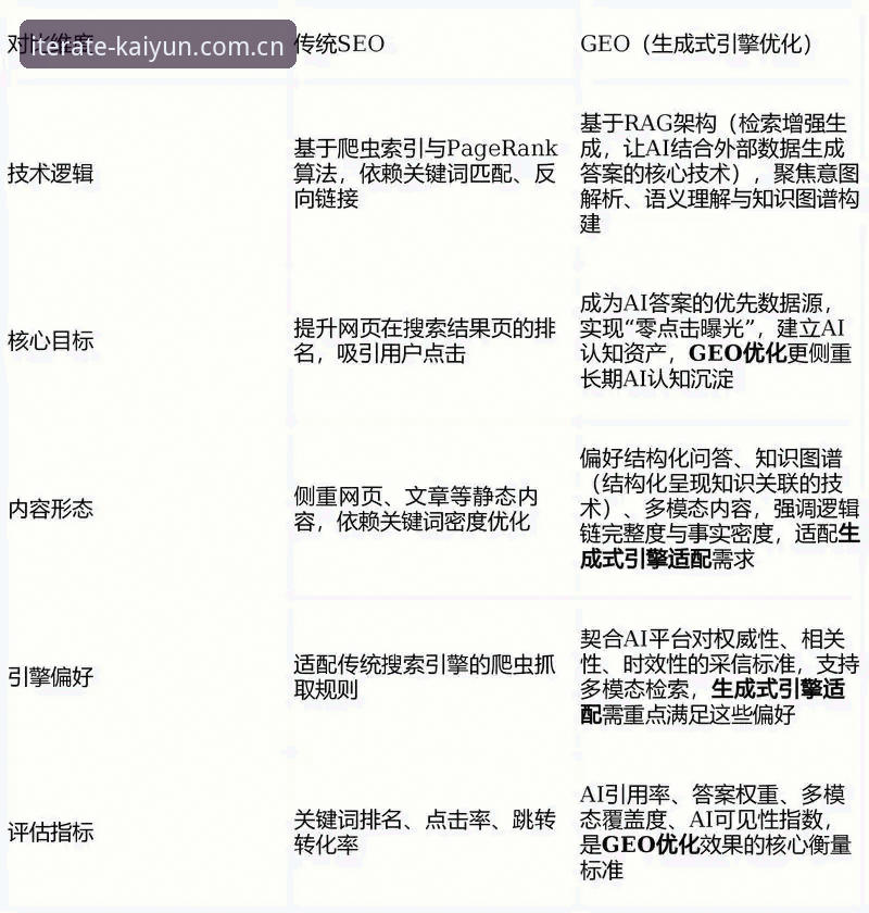 从一次次点击中，读懂kaiyun体育官网的迭代逻辑